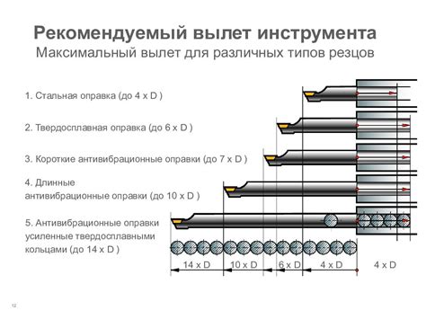 Выбор подходящих резцов для внутреннего точения металла