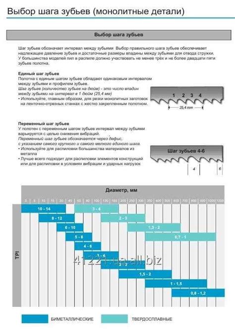 Выбор полотна машинного по металлу