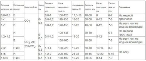 Выбор полуавтомата для сварки толстого металла