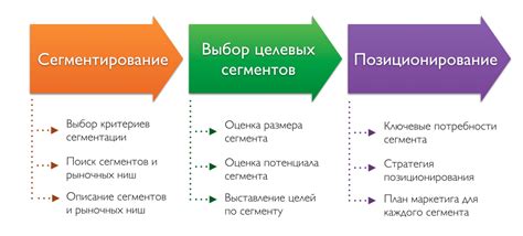 Выбор потребителей и тренды рынка