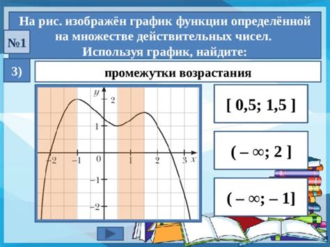 Выбор правильного возрастания