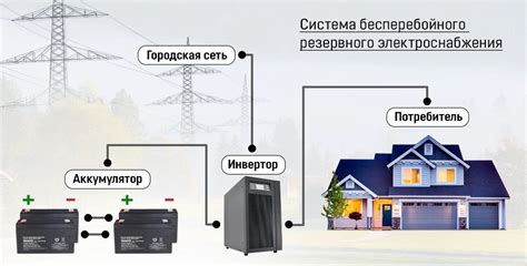 Выбор правильного инвертора