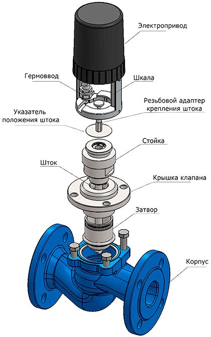 Выбор правильного клапана с электроприводом для вашего проекта