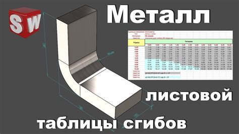 Выбор правильного материала для гибки