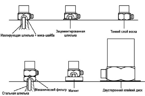 Выбор правильного метода металлорезки