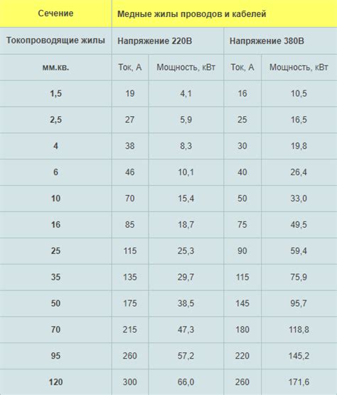 Выбор правильного объема и мощности