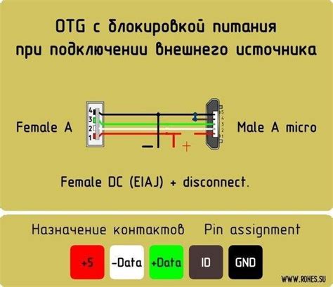 Выбор правильного отг кабеля