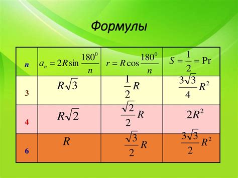 Выбор правильного радиуса для конкретных задач