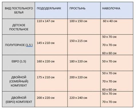 Выбор правильного размера переходов