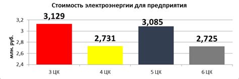 Выбор правильного тарифа