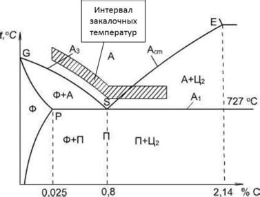 Выбор правильной технологии нагрева