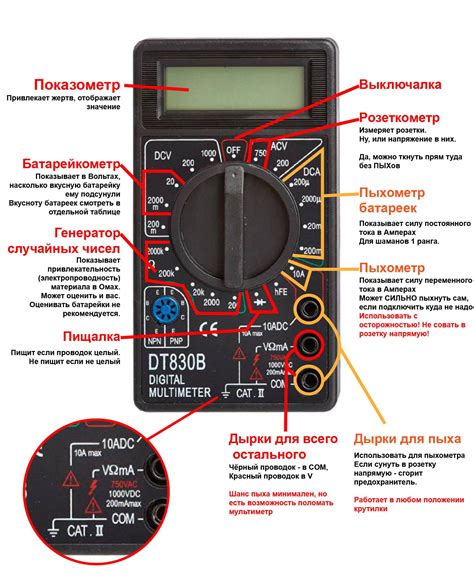 Выбор правильных измерений