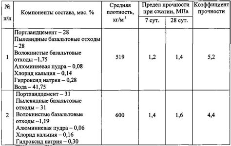 Выбор правильных пропорций для максимальной эффективности меднения