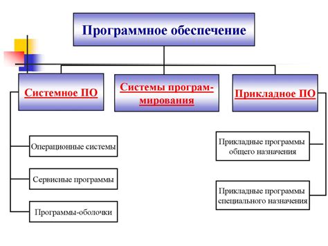 Выбор программного обеспечения для перепрошивки