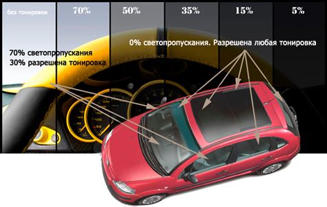 Выбор профессионалов: тонировка в Медведково