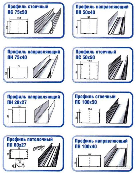 Выбор профиля: виды и размеры