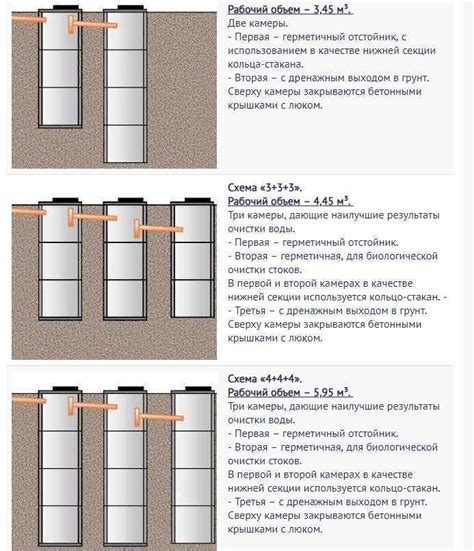 Выбор размера и объема