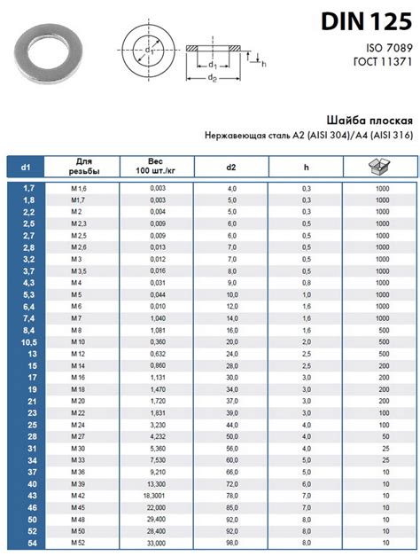 Выбор размера шайбы