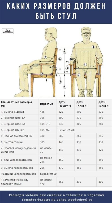 Выбор размеров стула