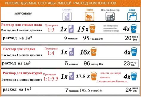 Выбор раствора: основные критерии