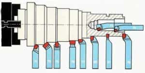 Выбор резцов для долбежных станков по металлу