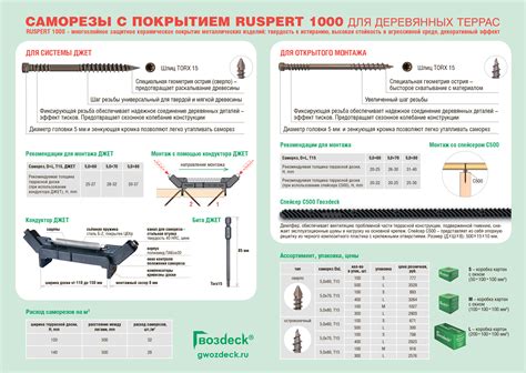 Выбор саморезов для крепления металла