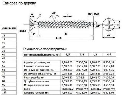 Выбор саморезов Fish для разных поверхностей