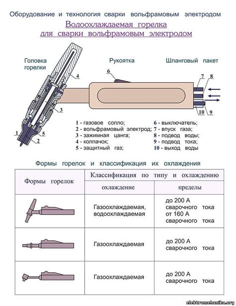 Выбор сварочного электрода для разнородных металлов