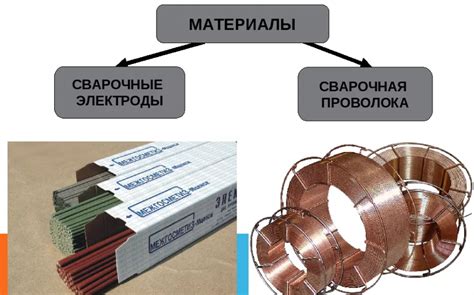 Выбор сварочной проволоки и газа