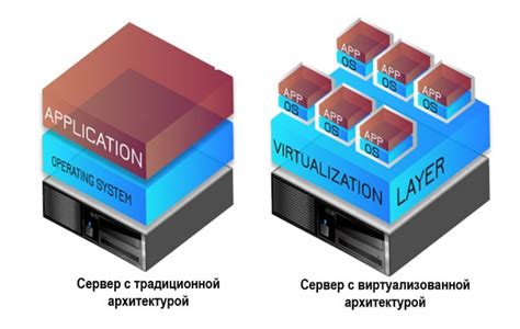 Выбор сервера и ресурсов