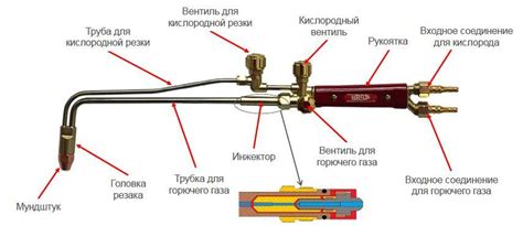 Выбор соответствующей резки кислородом технологии