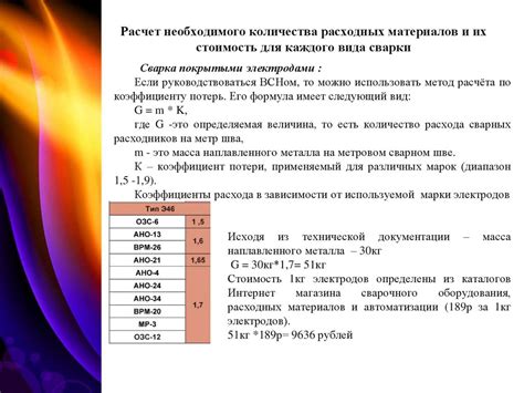 Выбор способа гостевой сварки