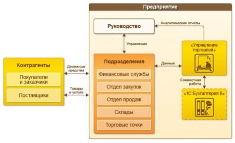 Выбор способа добычи денег: фермы, торговля и другие возможности