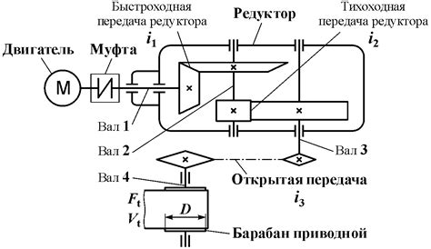 Выбор способа доставки электродвигателя