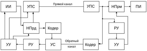 Выбор способа передачи изображения