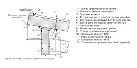 Выбор способов крепления сэндвич панелей