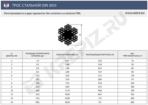 Выбор стального оцинкованного каната с 100: надежность и прочность