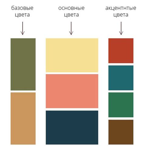 Выбор стиля и цветовой схемы