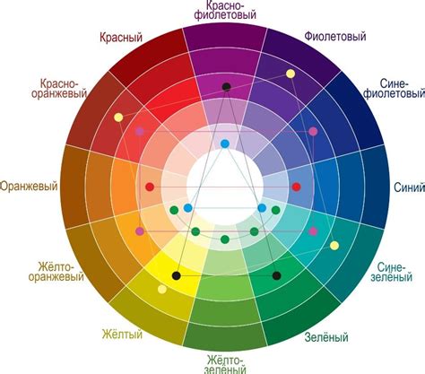 Выбор схемы цветов