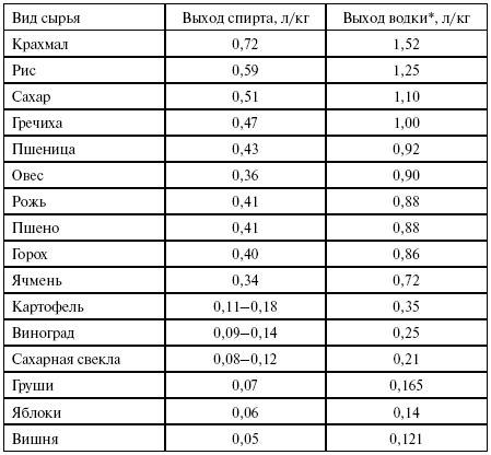 Выбор сырья для прокатки