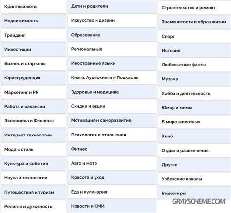 Выбор тематики карты