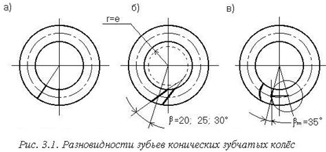 Выбор типа зубьев