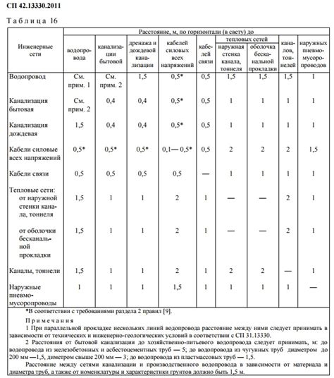 Выбор типа привата