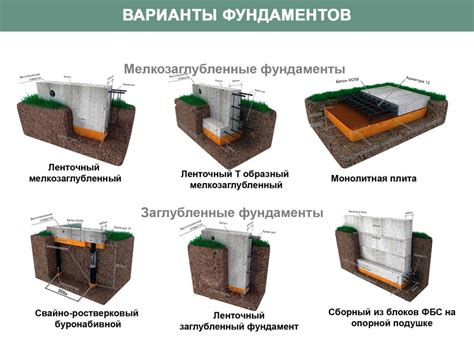 Выбор типа фундамента и правильное его размещение