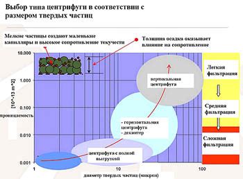 Выбор типа частиц