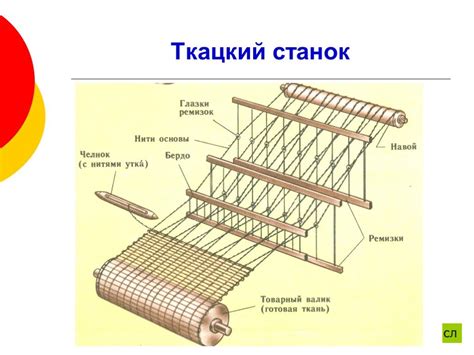 Выбор ткацкого станка для создания флага