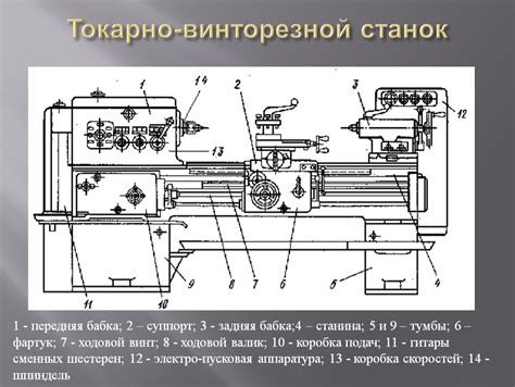 Выбор токарных станков для домашнего мастера