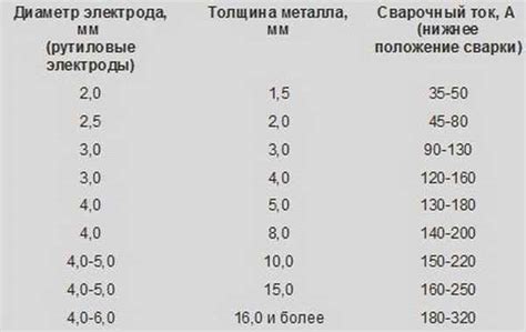 Выбор толщины металла Aisi 304 в зависимости от задачи