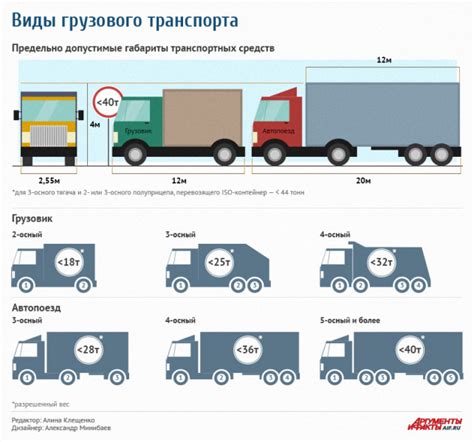 Выбор транспорта для автоматической беговой машины