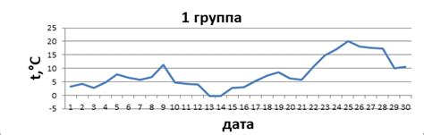 Выбор химико-термического режима